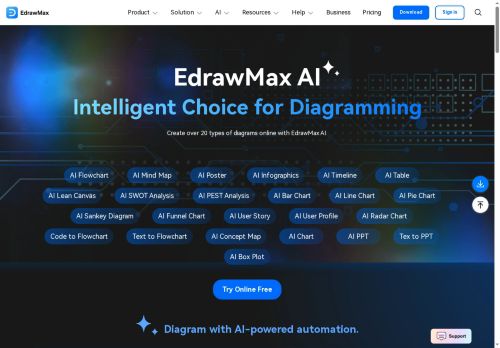 EdrawMax AI - Diagram Generation