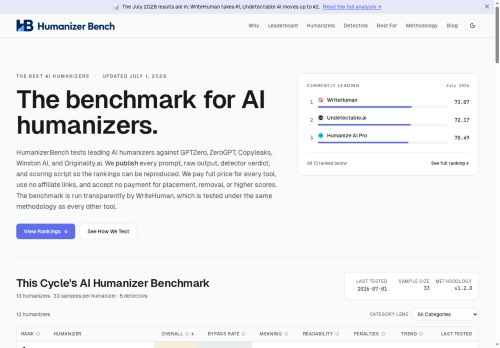 HumanizerBench - AI Detection